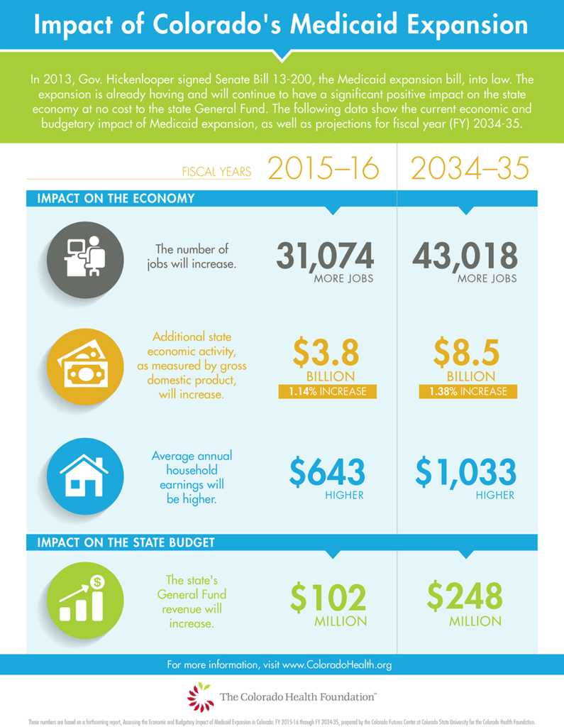 medaid-expansion-infographic